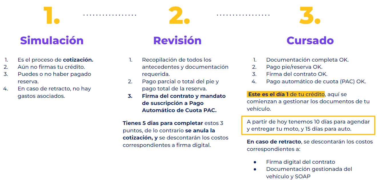 Derecho a retracto